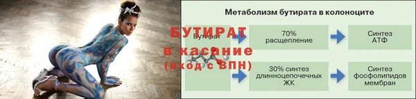 шишки Абдулино